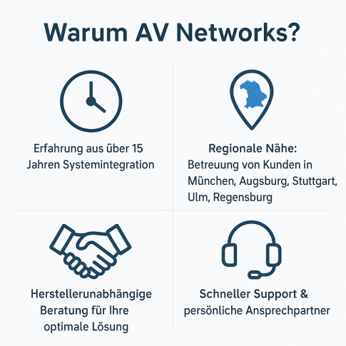 AV Networks - 15 Jahre Erfahrung, Regionale Nähe München, Stuttgart, herstellunabhängige Beratung, Support